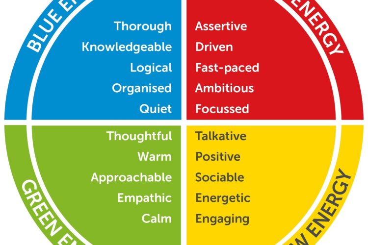 Colour model of behaviours